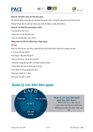 Quản lý, khoanh vùng các bên liên quan
Đồ thị biểu diễn 2 mức độ của các bên liên quan: cấp I và cấp II, cũng như mức độ chịu ảnh
hưởng từ bạn/ dự án của bạn: tham gia, chịu tác động và gây ảnh hưởng.
Quản lý các bên liên quan giúp ta hiểu:
• Ta cần làm việc với ai
• Làm việc với họ như thế nào
• Các ưu tiên khi làm việc với họ
Mạng lƣới các đối tác chiến lƣợc: Thực trạng
Bài tập
Xem xét một dự án, mục tiêu, sáng kiến hay một thách thức trong môi trường của bạn.
• Ai là các đối tác chính?
• Họ đang ở đâu trên thế giới?
• Họ có liên hệ gì với dự án của bạn?
• Họ quan trọng thế nào đối với thành công của bạn?
• Cách thức liên lạc ưa thích của họ là gì?
• Còn thiếu ai trong mạng lưới này?
Thời gian chuẩn bị: 7 phút
Thời gian trao đổi: 5 phút




Bản quyền của LIW                             5/19                           Sách bài tập – Bài 3
 