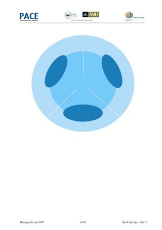 Bản quyền của LIW   6/19   Sách bài tập – Bài 3
 