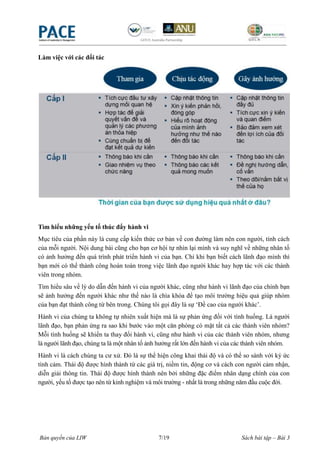 Làm việc với các đối tác




Tìm hiểu những yếu tố thúc đẩy hành vi
Mục tiêu của phần này là cung cấp kiến thức cơ bản về con đường làm nên con người, tính cách
của mỗi người. Nội dung bài cũng cho bạn cơ hội tự nhìn lại mình và suy nghĩ về những nhân tố
có ảnh hưởng đến quá trình phát triển hành vi của bạn. Chỉ khi bạn biết cách lãnh đạo mình thì
bạn mới có thể thành công hoàn toàn trong việc lãnh đạo người khác hay hợp tác với các thành
viên trong nhóm.
Tìm hiểu sâu về lý do dẫn đến hành vi của người khác, cũng như hành vi lãnh đạo của chính bạn
sẽ ảnh hưởng đến người khác như thế nào là chìa khóa để tạo môi trường hiệu quả giúp nhóm
của bạn đạt thành công từ bên trong. Chúng tôi gọi đây là sự „Đề cao của người khác‟.
Hành vi của chúng ta không tự nhiên xuất hiện mà là sự phản ứng đối với tình huống. Là người
lãnh đạo, bạn phản ứng ra sao khi bước vào một căn phòng có mặt tất cả các thành viên nhóm?
Mỗi tình huống sẽ khiến ta thay đổi hành vi, cũng như hành vi của các thành viên nhóm, nhưng
là người lãnh đạo, chúng ta là một nhân tố ảnh hưởng rất lớn đến hành vi của các thành viên nhóm.
Hành vi là cách chúng ta cư xử. Đó là sự thể hiện công khai thái độ và có thể so sánh với ký ức
tình cảm. Thái độ được hình thành từ các giá trị, niềm tin, động cơ và cách con người cảm nhận,
diễn giải thông tin. Thái độ được hình thành nên bởi những đặc điểm nhân dạng chính của con
người, yếu tố được tạo nên từ kinh nghiệm và môi trường - nhất là trong những năm đầu cuộc đời.




Bản quyền của LIW                             7/19                            Sách bài tập – Bài 3
 