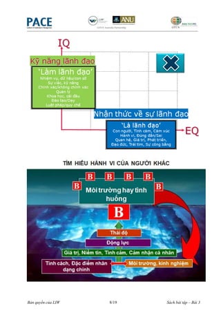 Bản quyền của LIW   8/19   Sách bài tập – Bài 3
 