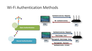 Wireless Penetration Testing | PPTX