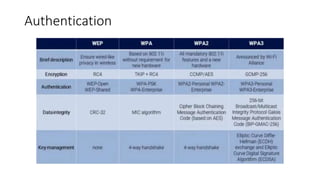 Wireless Penetration Testing | PPTX