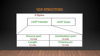 UDP STRUCTURE:
 