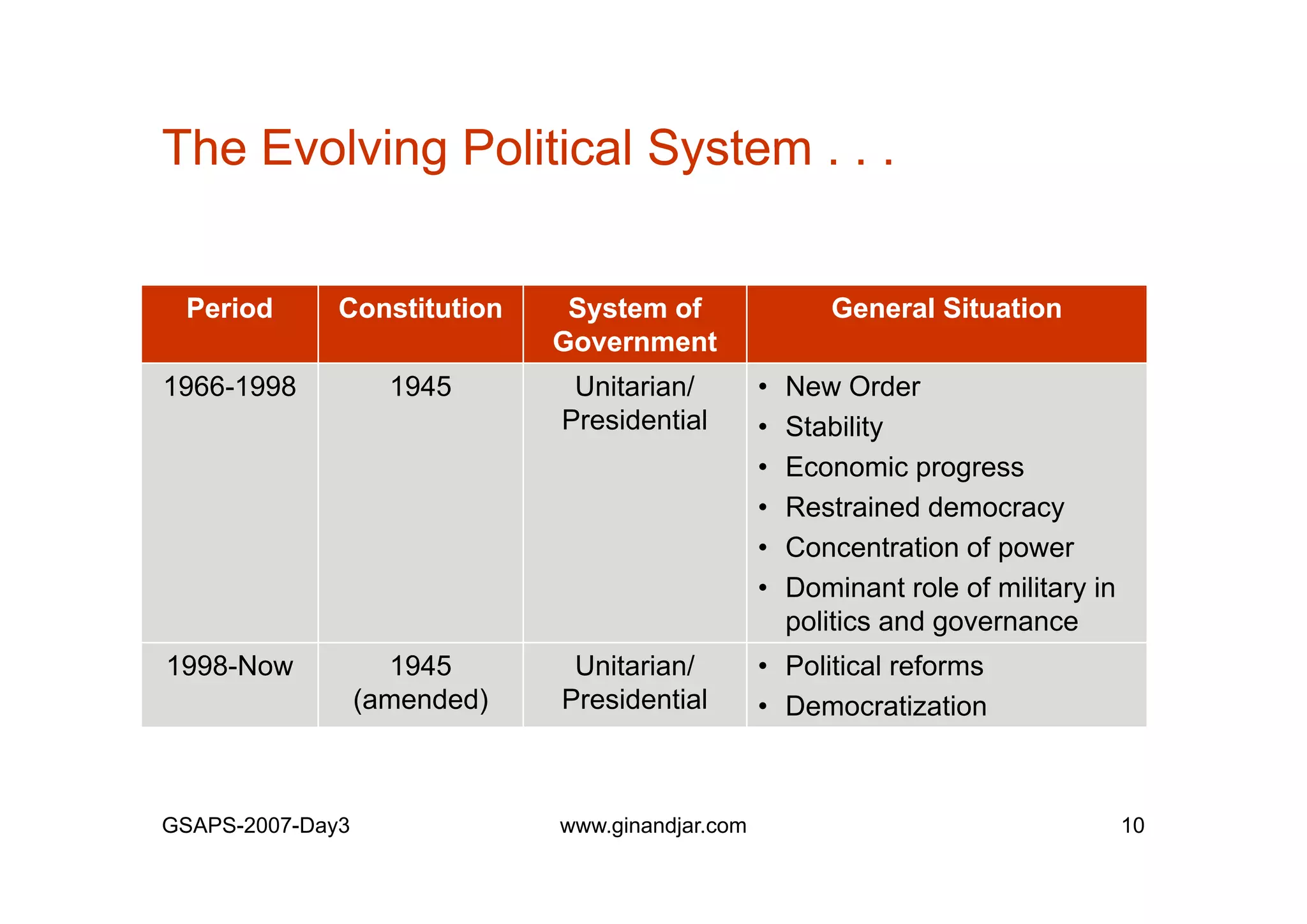 Day 3: Presentation of Individual Mid-term Paper