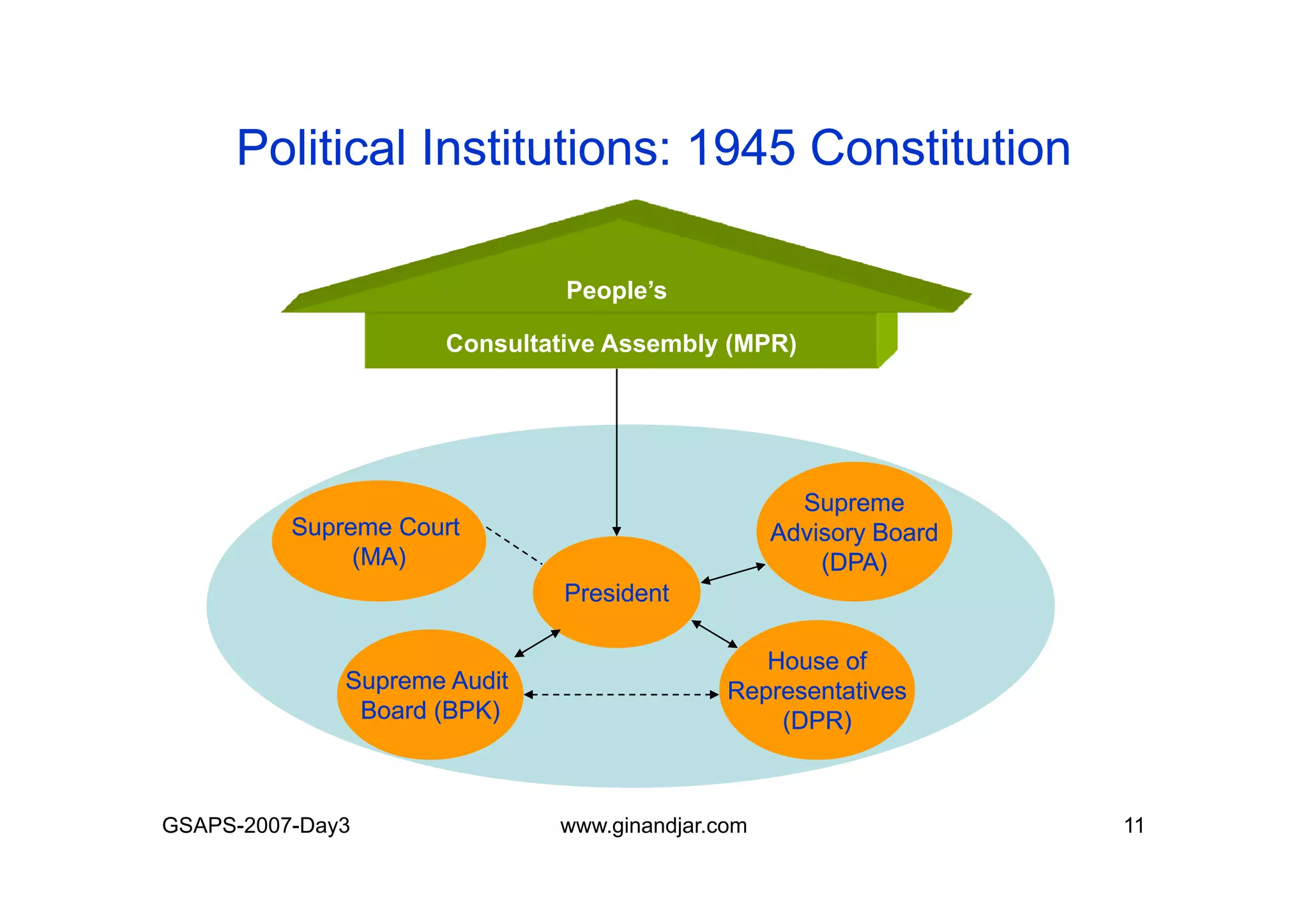 Day 3: Presentation of Individual Mid-term Paper