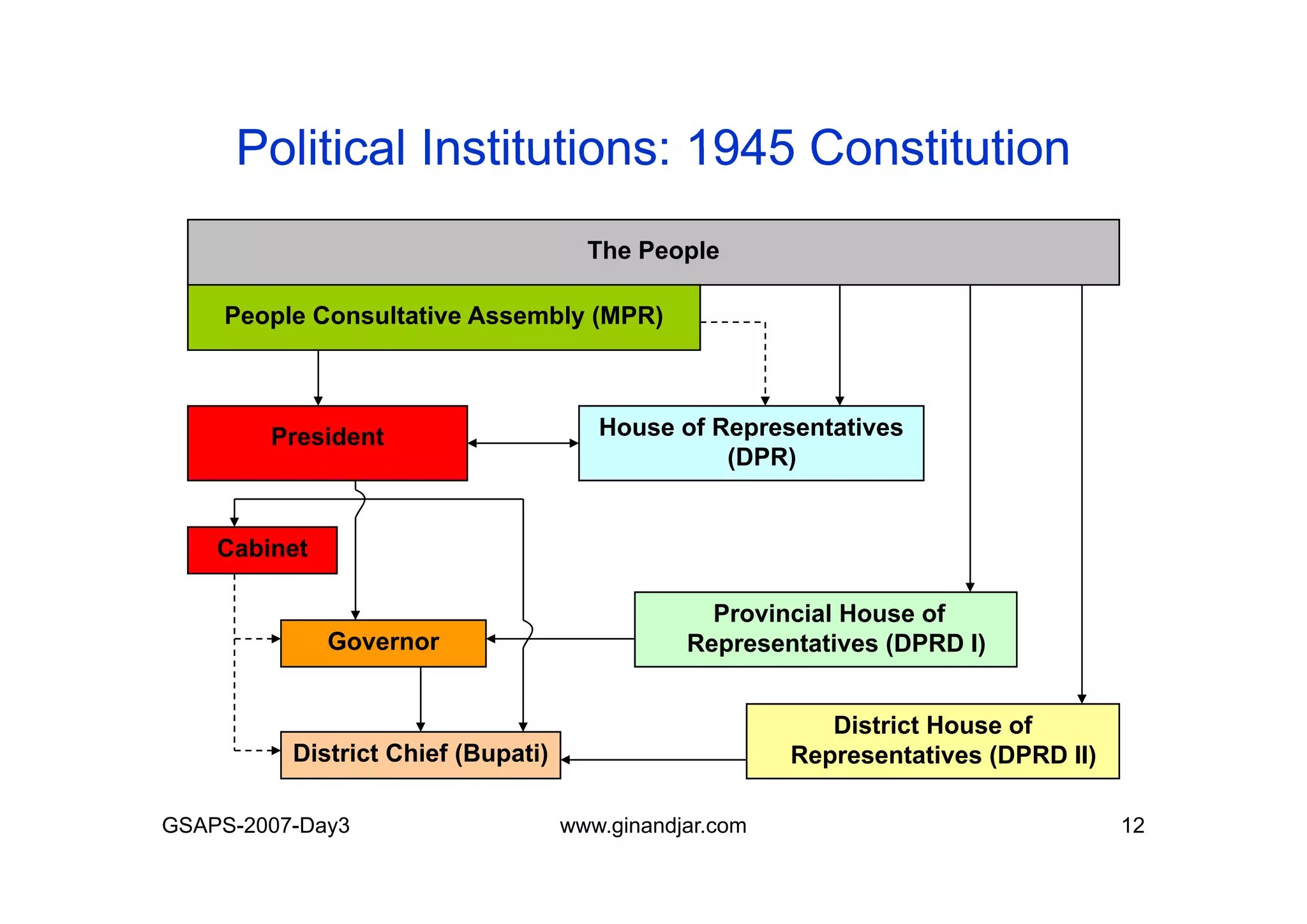 Day 3: Presentation of Individual Mid-term Paper