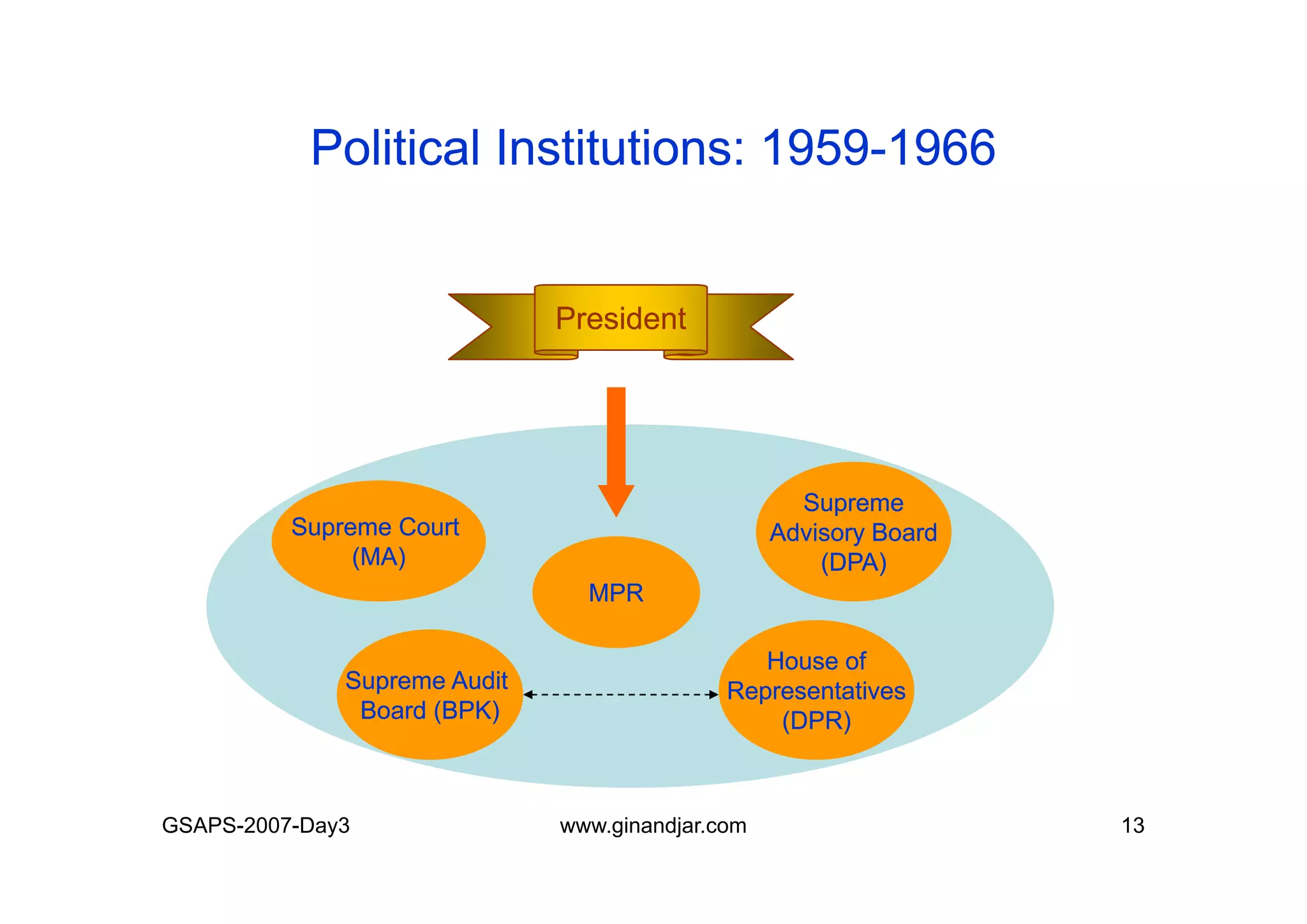 Day 3: Presentation of Individual Mid-term Paper