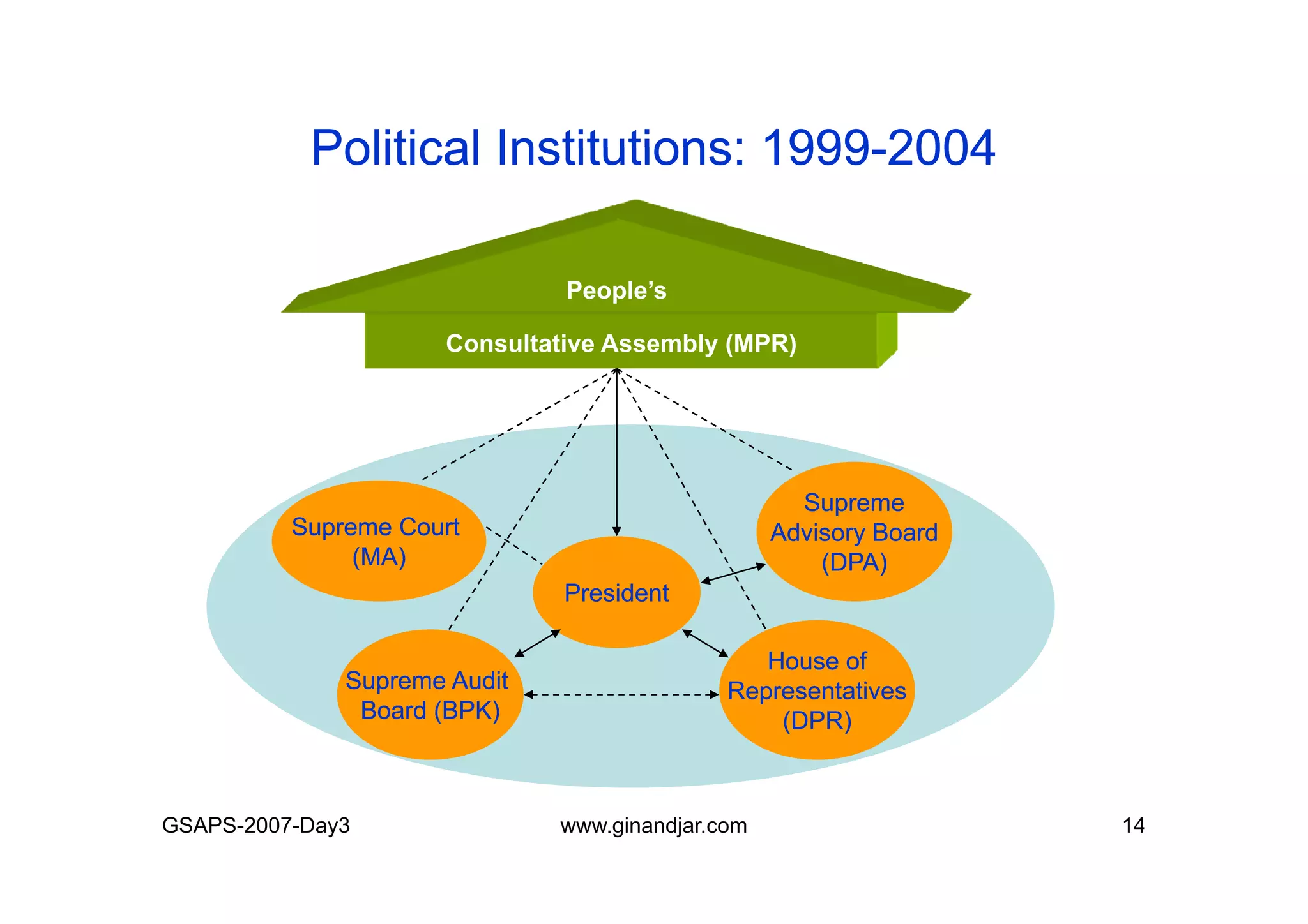 Day 3: Presentation of Individual Mid-term Paper