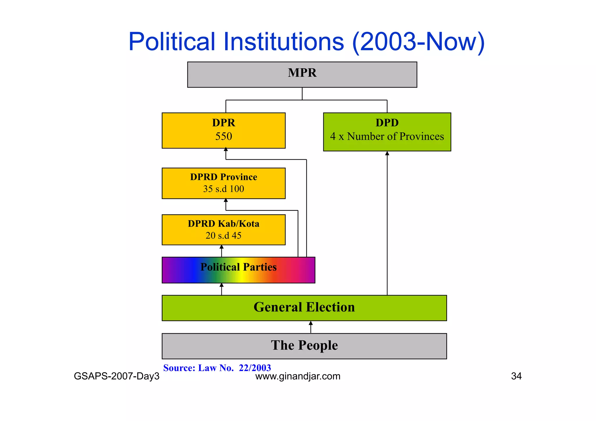 Day 3: Presentation of Individual Mid-term Paper