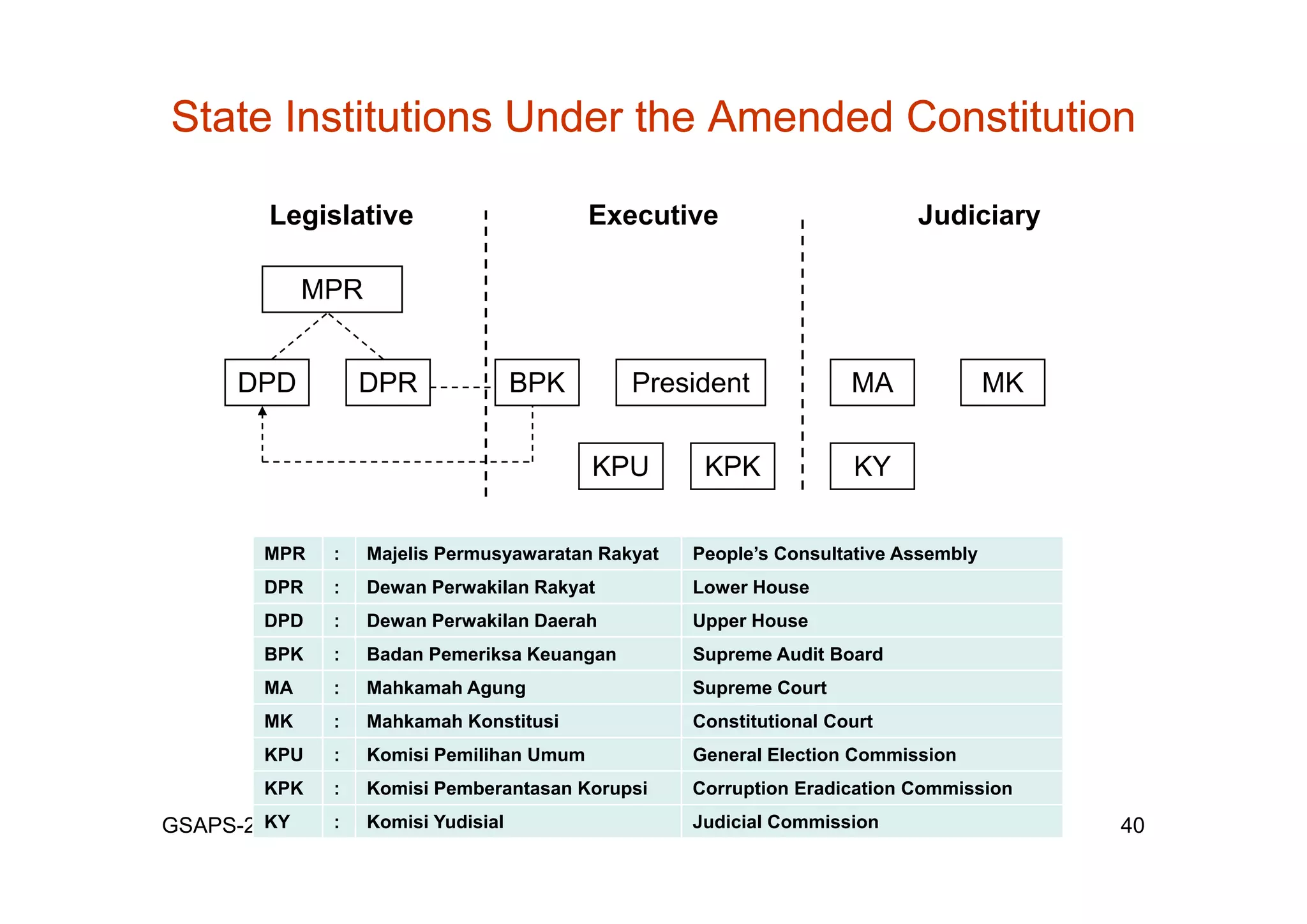 Day 3: Presentation of Individual Mid-term Paper