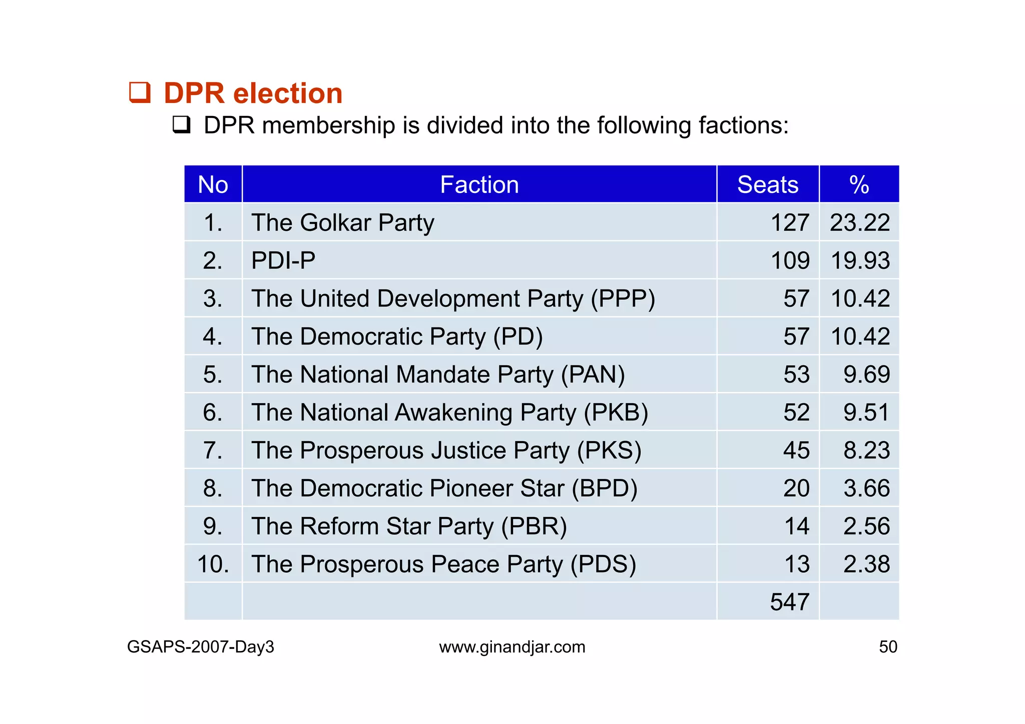 Day 3: Presentation of Individual Mid-term Paper