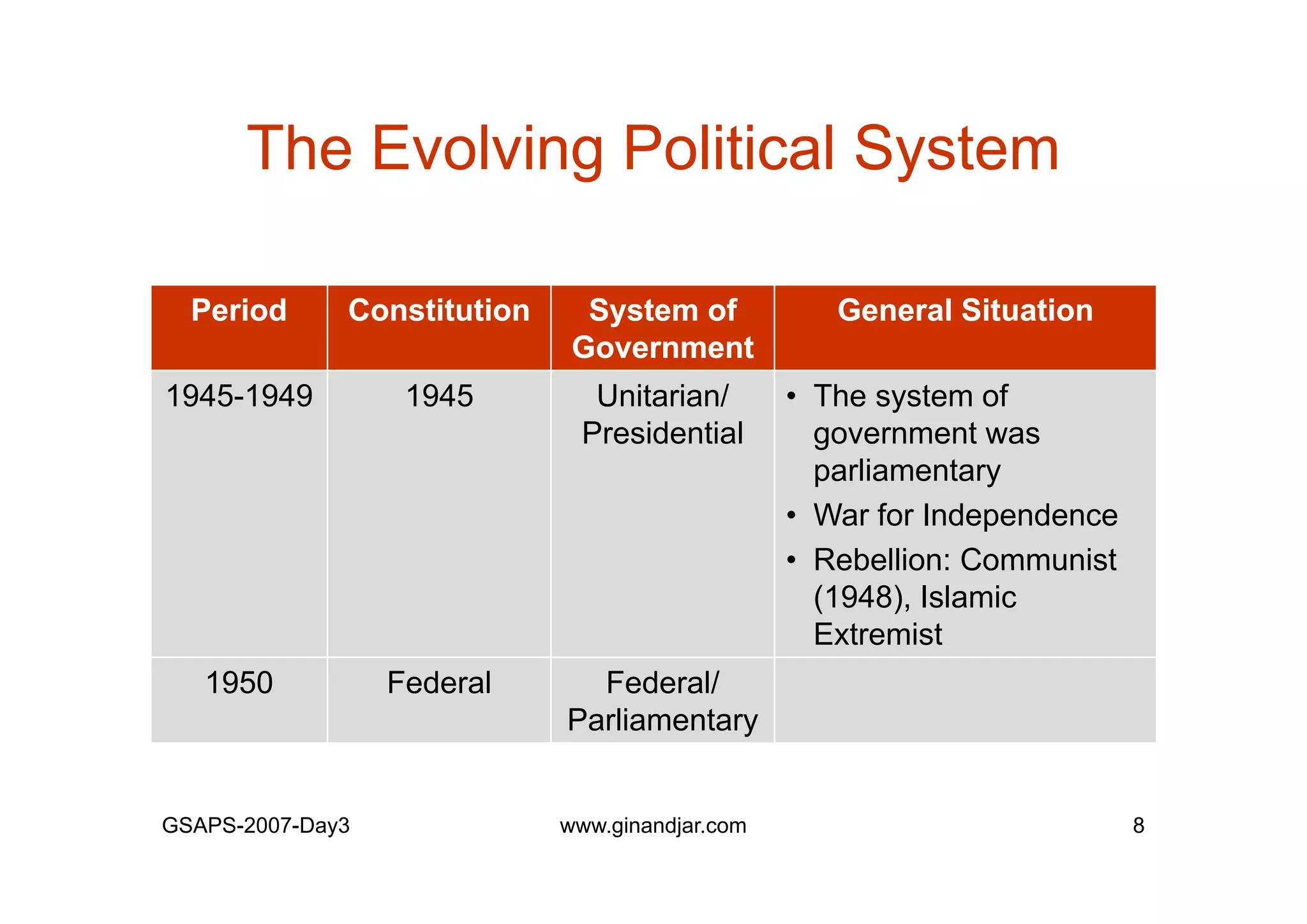 Day 3: Presentation of Individual Mid-term Paper