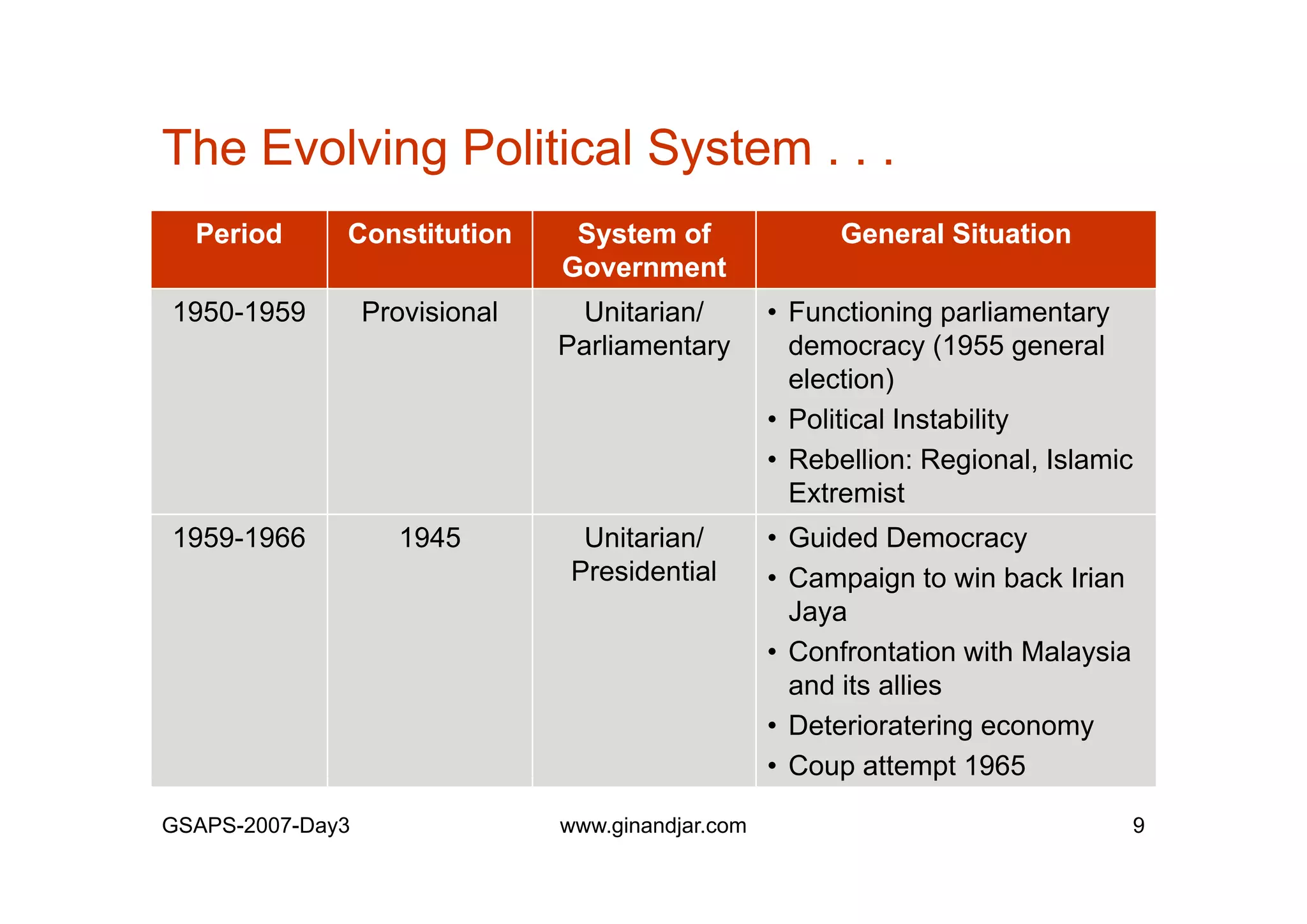 Day 3: Presentation of Individual Mid-term Paper