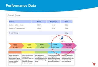 Performance Data
 