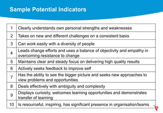 1 Clearly understands own personal strengths and weaknesses
2 Takes on new and different challenges on a consistent basis
3 Can work easily with a diversity of people
4
Leads change efforts and uses a balance of objectivity and empathy in
overcoming resistance to change
5 Maintains clear and steady focus on delivering high quality results
6 Actively seeks feedback to improve self
7
Has the ability to see the bigger picture and seeks new approaches to
view problems and opportunities
8 Deals effectively with ambiguity and complexity
9
Displays curiosity, welcomes learning opportunities and demonstrates
transfer of learning
10 Is resourceful, inspiring, has significant presence in organisation/teams
Sample Potential Indicators
 