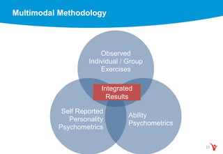 23
Observed
Individual / Group
Exercises
Ability
Psychometrics
Self Reported
Personality
Psychometrics
Integrated
Results
Multimodal Methodology
 