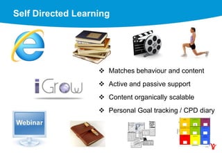 30
Self Directed Learning
70%
 Matches behaviour and content
 Active and passive support
 Content organically scalable
 Personal Goal tracking / CPD diary
 