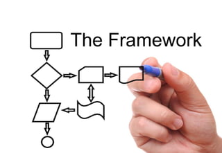 What Should Your Plan Look Like?
The Framework
 