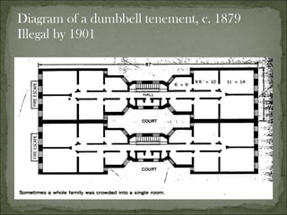 Diagram of a dumbbell tenement, c. 1879 Illegal by 1901 