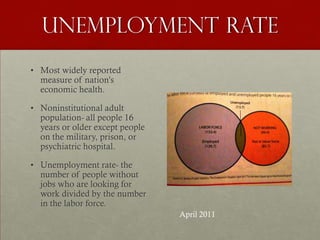 Unemployment Rate
• Most widely reported
  measure of nation’s
  economic health.

• Noninstitutional adult
  population- all people 16
  years or older except people
  on the military, prison, or
  psychiatric hospital.

• Unemployment rate- the
  number of people without
  jobs who are looking for
  work divided by the number
  in the labor force.
                                 April 2011
 