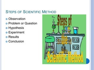 STEPS OF SCIENTIFIC METHOD
 Observation
 Problem or Question
 Hypothesis
 Experiment
 Results
 Conclusion
 