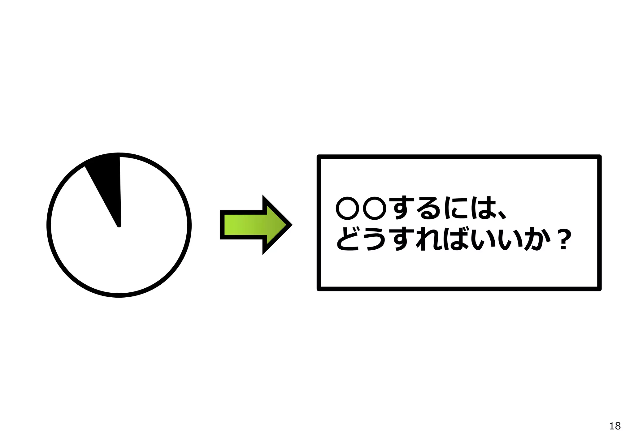 18
○○するには、
どうすればいいか？
 
