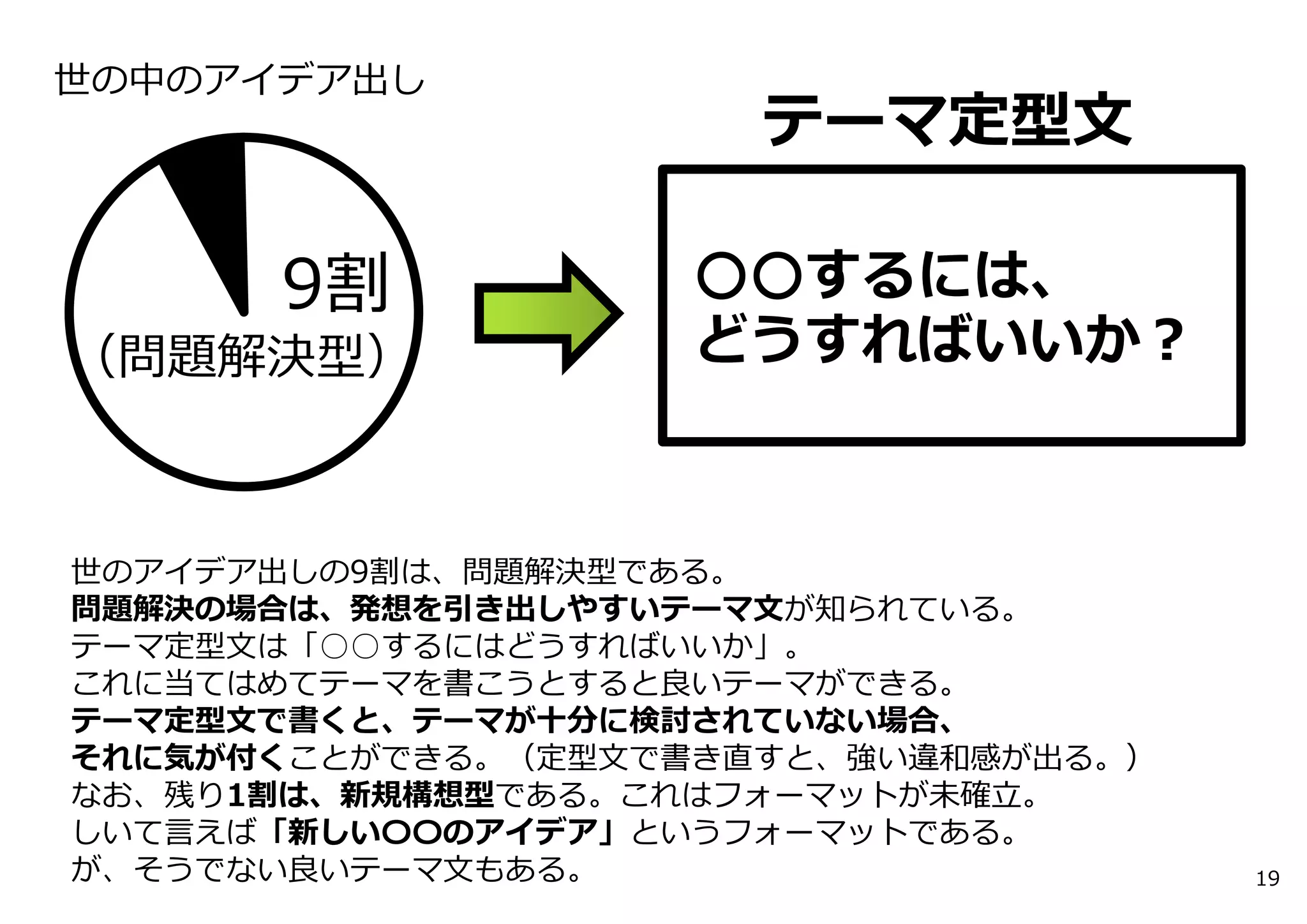 9割
（問題解決型）
世の中のアイデア出し
テーマ定型⽂
世のアイデア出しの9割は、問題解決型である。
問題解決の場合は、発想を引き出しやすいテーマ⽂が知られている。
テーマ定型⽂は「○○するにはどうすればいいか」。
これに当てはめてテーマを書こうとすると良いテーマができる。
テーマ定型⽂で書くと、テーマが⼗分に検討されていない場合、
それに気が付くことができる。（定型⽂で書き直すと、強い違和感が出る。）
なお、残り1割は、新規構想型である。これはフォーマットが未確⽴。
しいて⾔えば「新しい〇〇のアイデア」というフォーマットである。
が、そうでない良いテーマ⽂もある。 19
○○するには、
どうすればいいか？
 