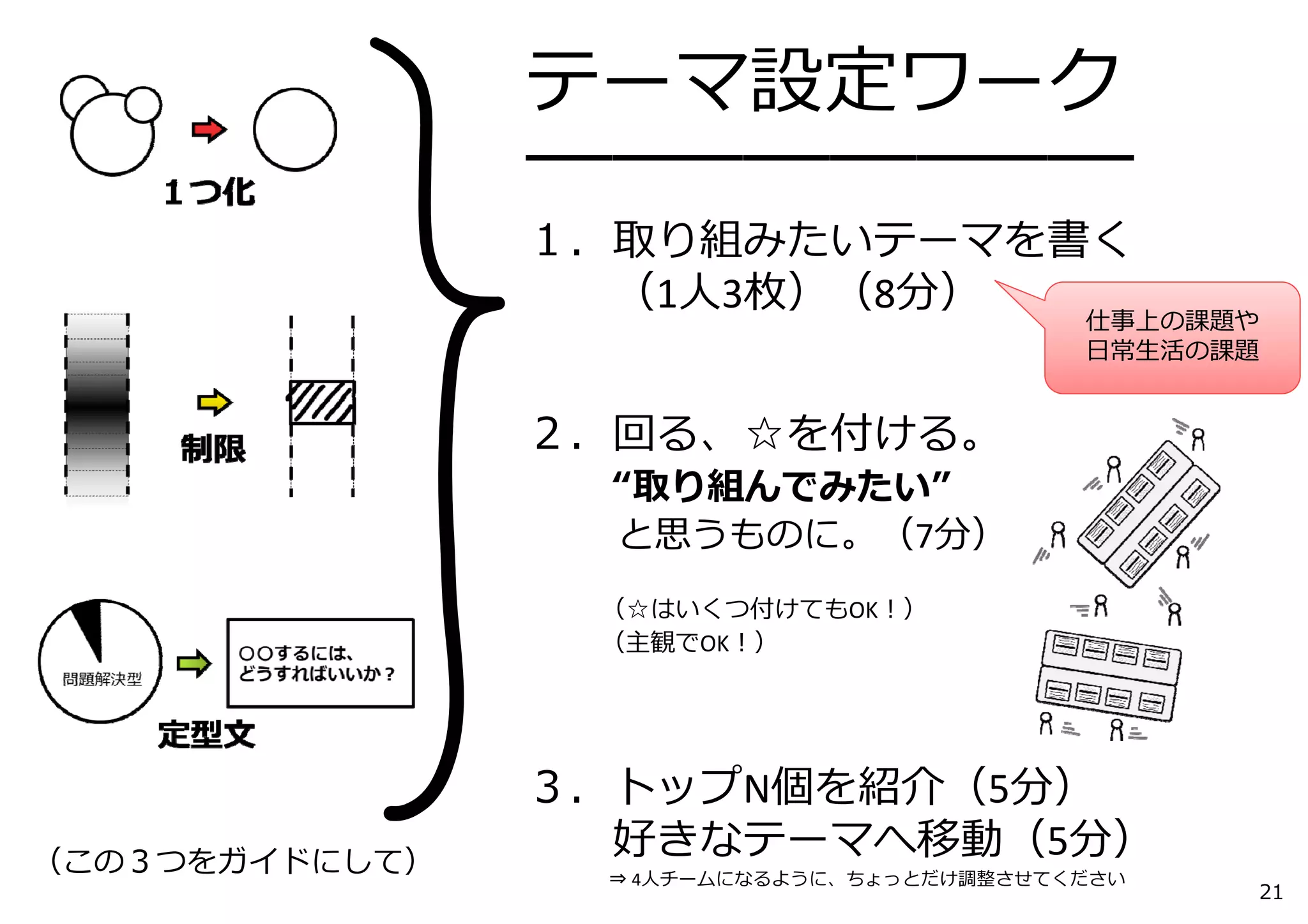 21
テーマ設定ワーク
━━━━━━━━━━━━━━
１．取り組みたいテーマを書く
（1⼈3枚）（8分）
２．回る、☆を付ける。
“取り組んでみたい”
と思うものに。（7分）
（☆はいくつ付けてもOK！）
（主観でOK！）
３．トップN個を紹介（5分）
好きなテーマへ移動（5分）
⇒ 4⼈チームになるように、ちょっとだけ調整させてください
（この３つをガイドにして）
仕事上の課題や
⽇常⽣活の課題
 