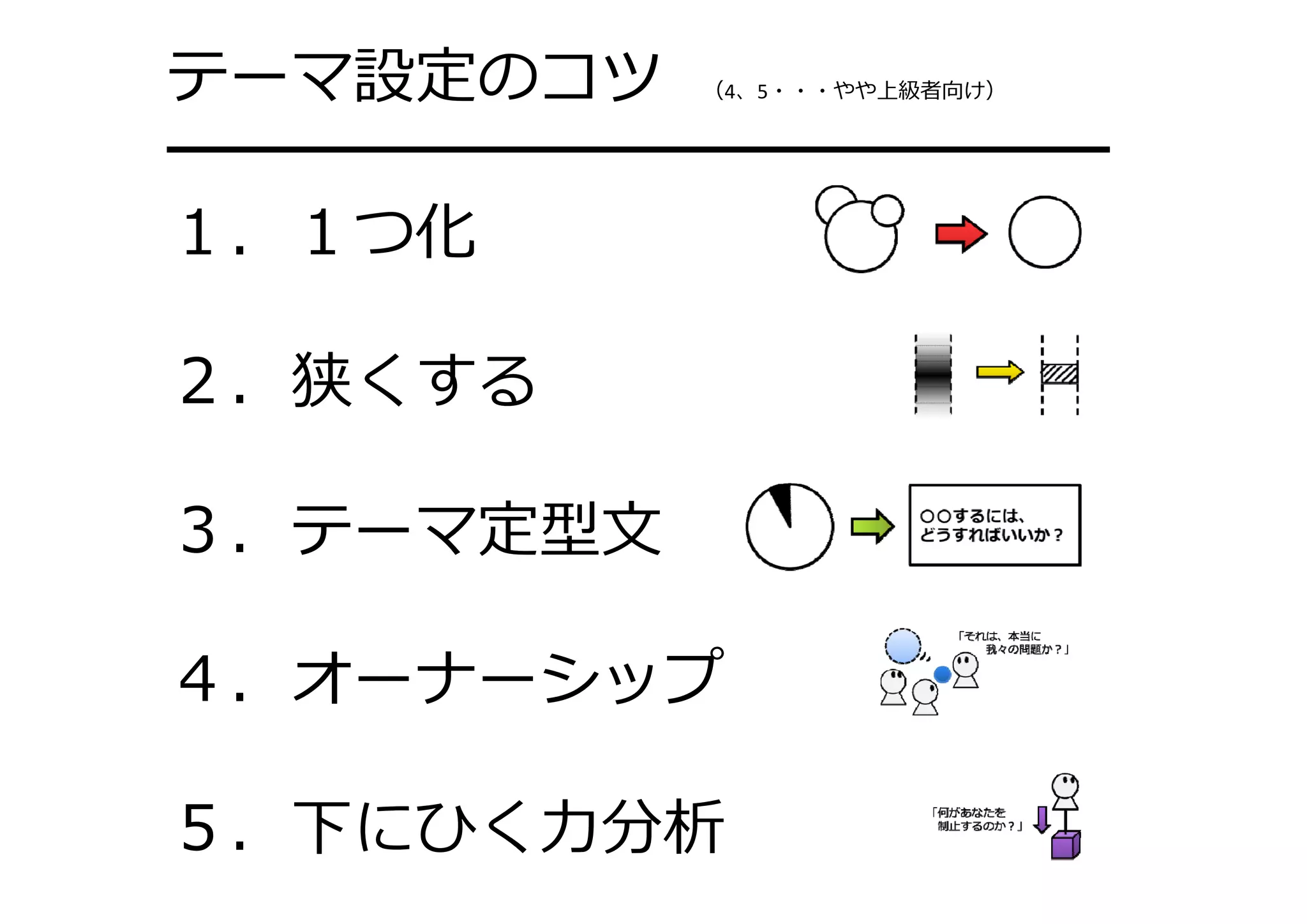 テーマ設定のコツ （4、5・・・やや上級者向け）
━━━━━━━━━━━━━━━━━━━
１．１つ化
２．狭くする
３．テーマ定型⽂
４．オーナーシップ
５．下にひく⼒分析
 