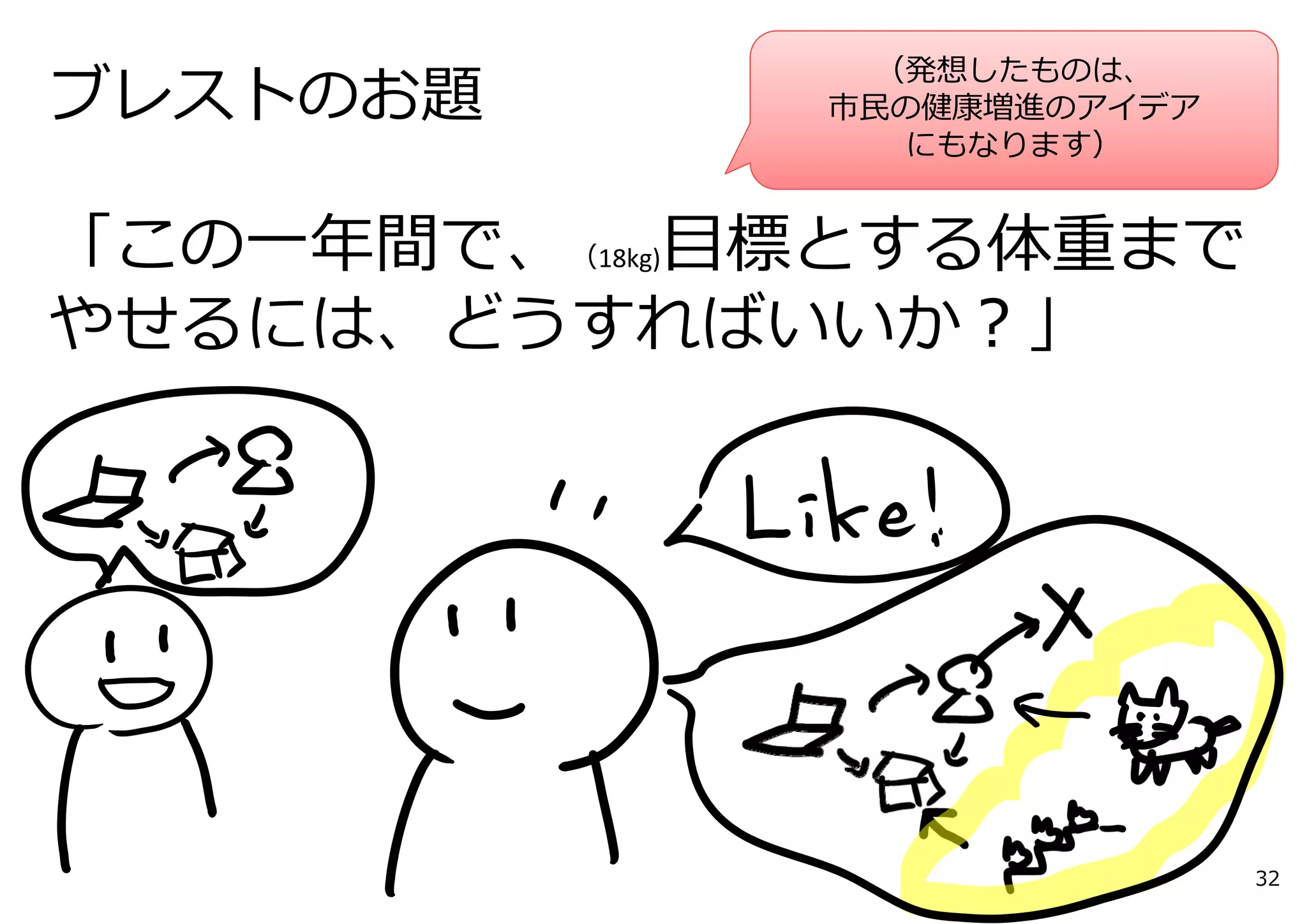 ブレストのお題
「この⼀年間で、（18kg)⽬標とする体重まで
やせるには、どうすればいいか？」
32
（発想したものは、
市⺠の健康増進のアイデア
にもなります）
 