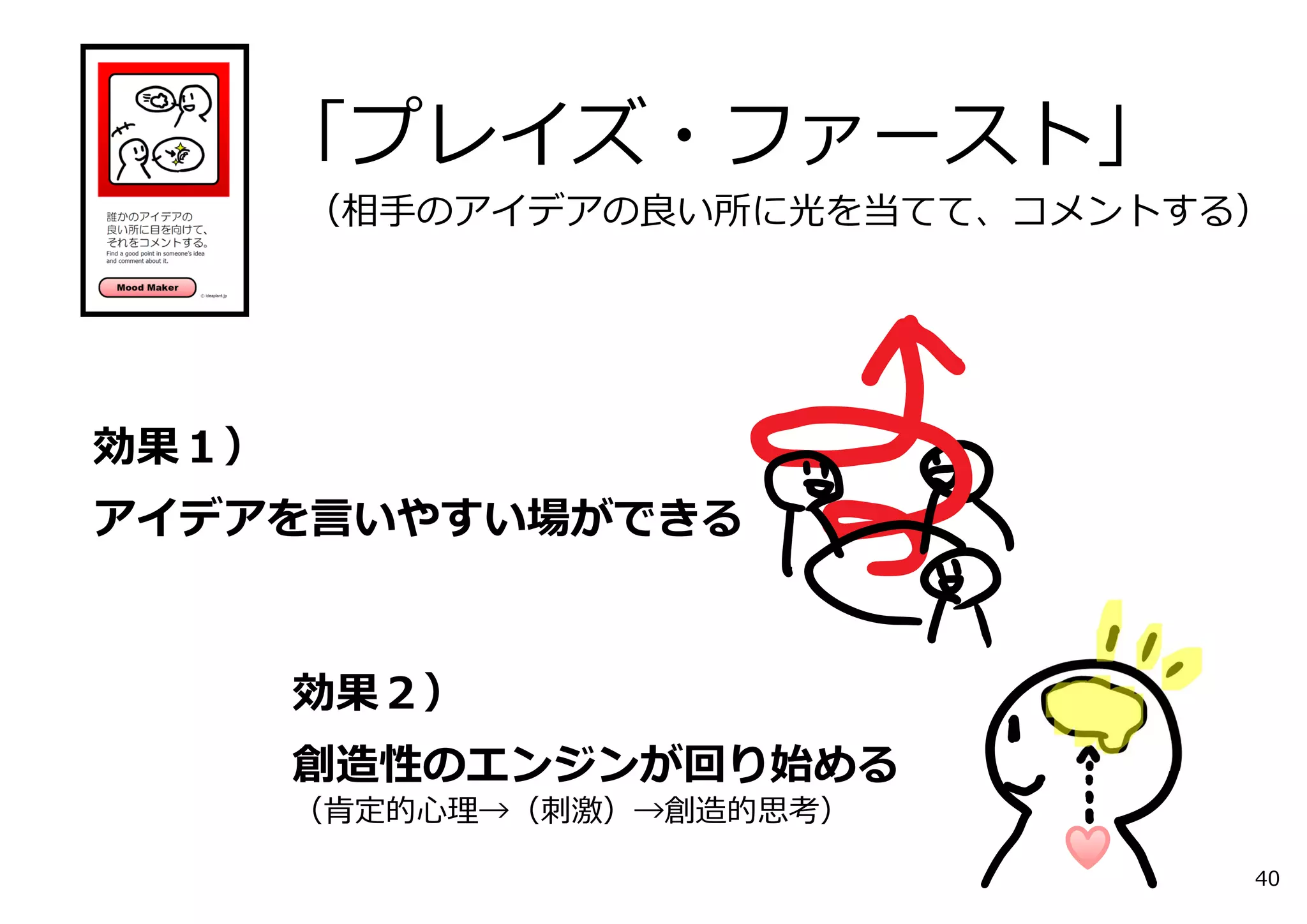 「プレイズ・ファースト」
（相⼿のアイデアの良い所に光を当てて、コメントする）
効果１）
アイデアを⾔いやすい場ができる
効果２）
創造性のエンジンが回り始める
（肯定的⼼理→（刺激）→創造的思考）
40
 