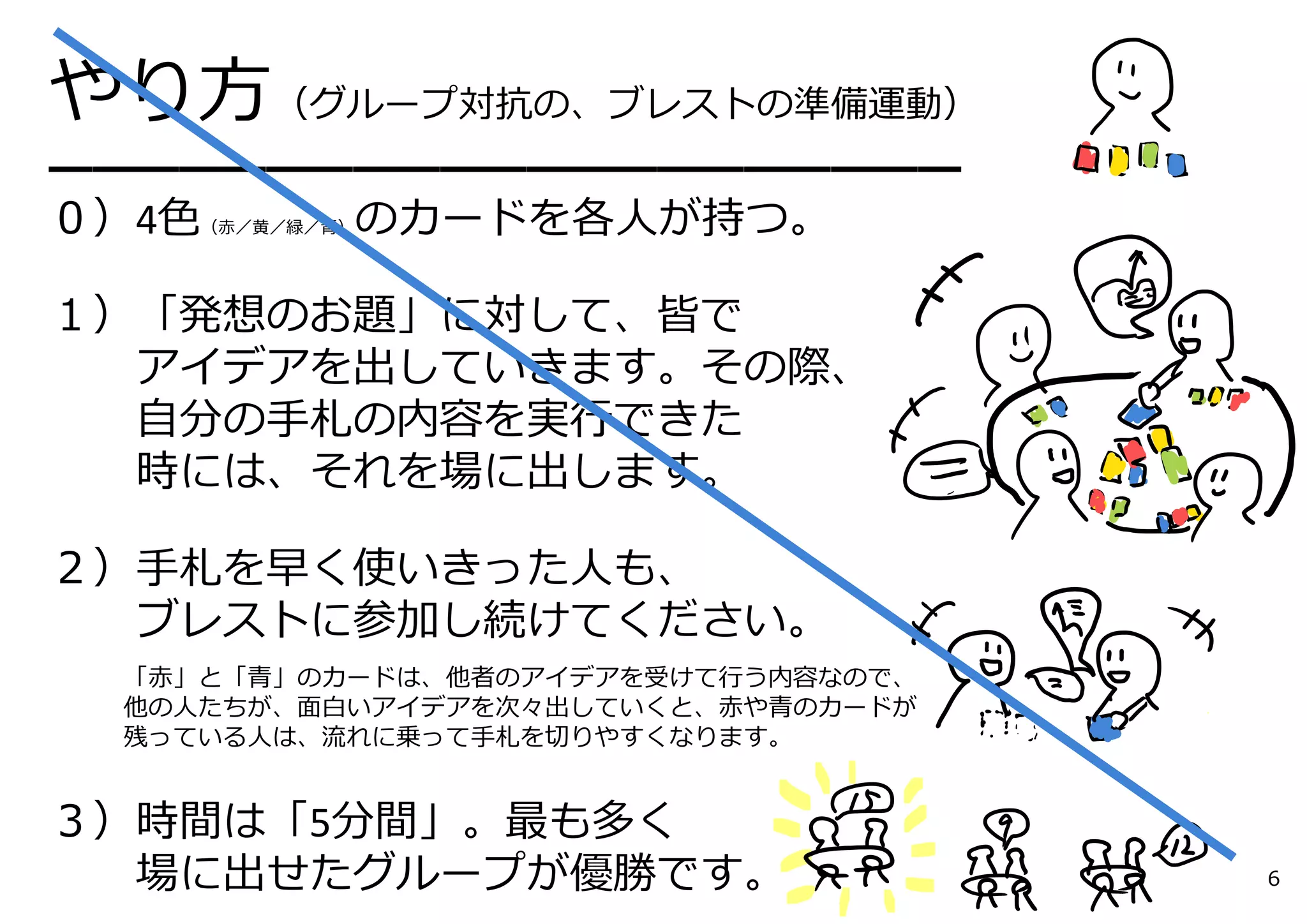 やり⽅（グループ対抗の、ブレストの準備運動）
━━━━━━━━━━━━━━━━━━━━━
０）4⾊（⾚／⻩／緑／⻘）のカードを各⼈が持つ。
１）「発想のお題」に対して、皆で
アイデアを出していきます。その際、
⾃分の⼿札の内容を実⾏できた
時には、それを場に出します。
２）⼿札を早く使いきった⼈も、
ブレストに参加し続けてください。
「⾚」と「⻘」のカードは、他者のアイデアを受けて⾏う内容なので、
他の⼈たちが、⾯⽩いアイデアを次々出していくと、⾚や⻘のカードが
残っている⼈は、流れに乗って⼿札を切りやすくなります。
３）時間は「5分間」。最も多く
場に出せたグループが優勝です。 6
 