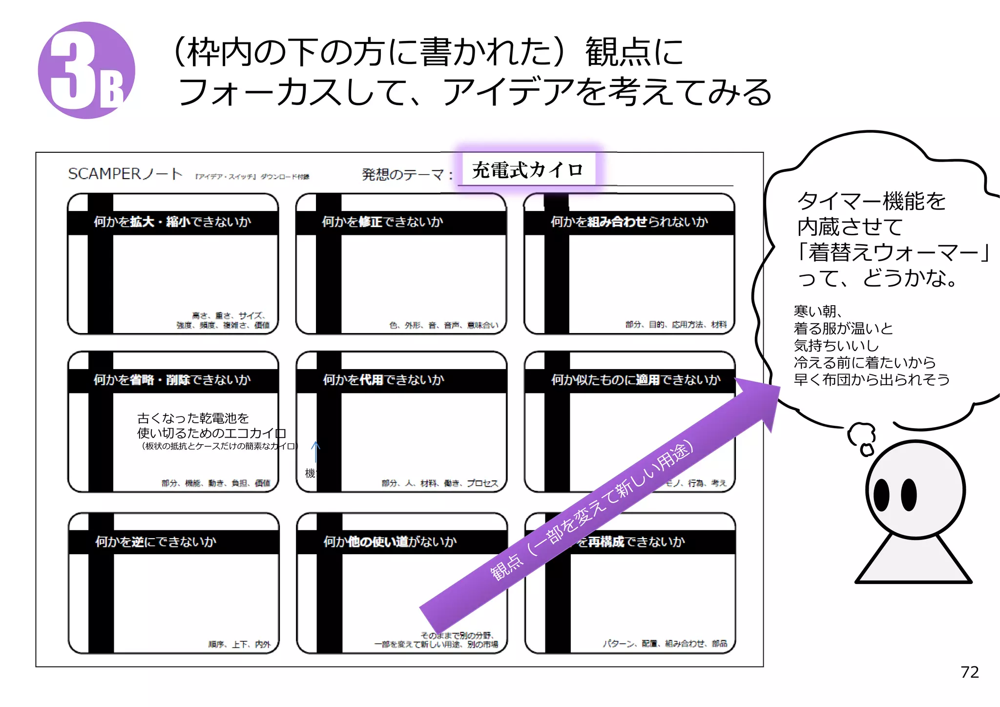 充電式カイロ
（枠内の下の⽅に書かれた）観点に
フォーカスして、アイデアを考えてみる
古くなった乾電池を
使い切るためのエコカイロ
（板状の抵抗とケースだけの簡素なカイロ）
機能
タイマー機能を
内蔵させて
「着替えウォーマー」
って、どうかな。
寒い朝、
着る服が温いと
気持ちいいし
冷える前に着たいから
早く布団から出られそう
3B3B
72
 