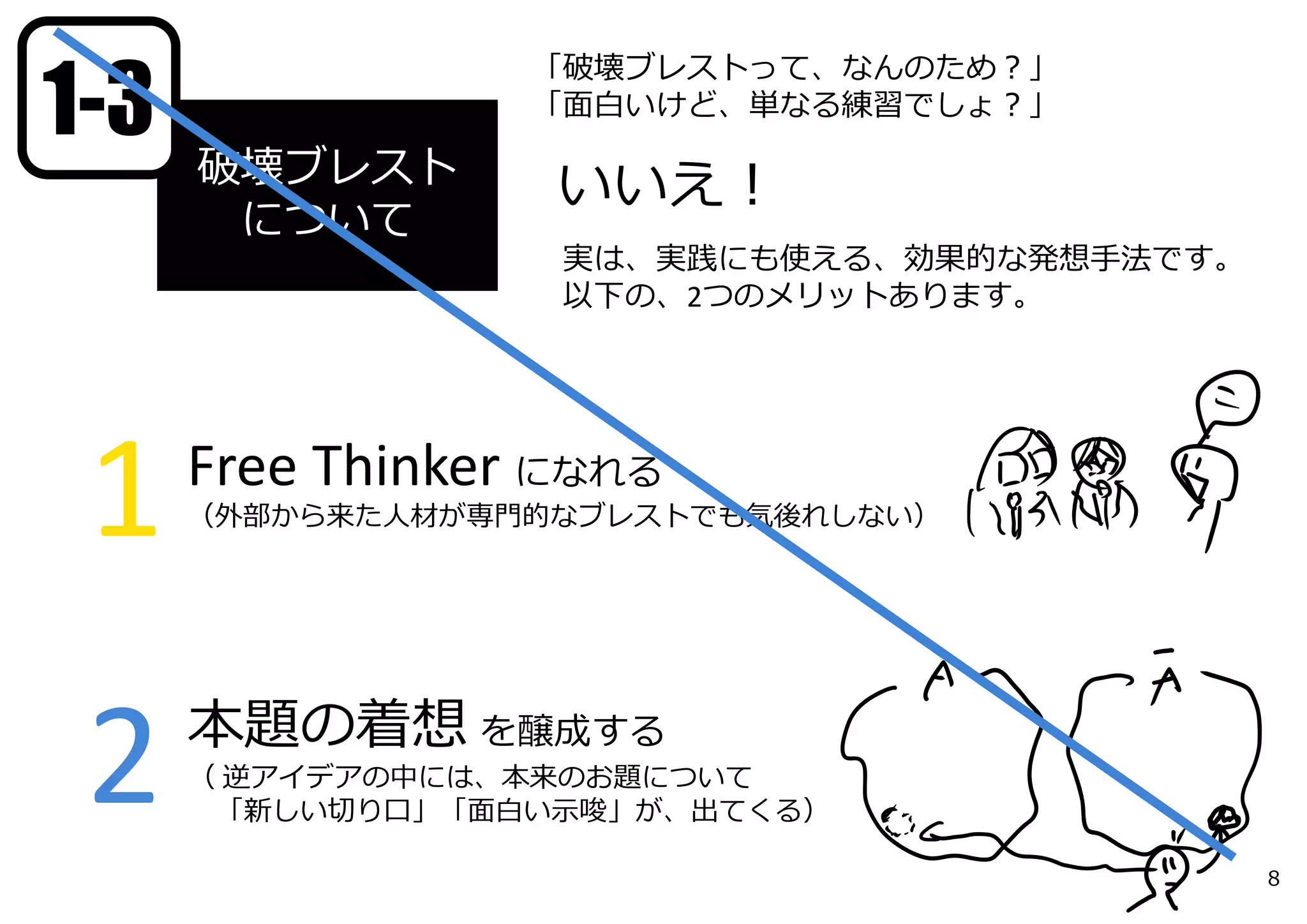 Free Thinker になれる
（外部から来た⼈材が専⾨的なブレストでも気後れしない）
破壊ブレスト
について
1
2
1-3
「破壊ブレストって、なんのため？」
「⾯⽩いけど、単なる練習でしょ？」
いいえ！
実は、実践にも使える、効果的な発想⼿法です。
以下の、2つのメリットあります。
本題の着想 を醸成する
（ 逆アイデアの中には、本来のお題について
「新しい切り⼝」「⾯⽩い⽰唆」が、出てくる）
8
 