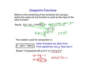 Composite Functions
Refers to the combining of two functions f(x) and g(x)
where the output of one function is used as the input of the
other function.

Recall, f(x) = 2x - 1 find f(3)
                                    x=3



 The notation used for compostion is
                         Inner brackets are done first.
  (f ◦ g)(x) = f(g(x))
                         First substitute into g, then into f.
 Reads "f composed with g of x" or "f of g of x"
 