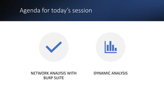 Agenda for today’s session
NETWORK ANALYSIS WITH
BURP SUITE
DYNAMIC ANALYSIS
 