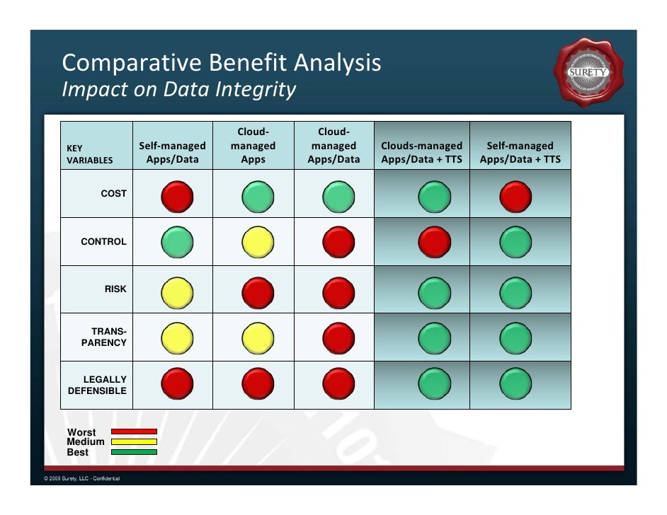 cloudenabled protection of data integrity and authenticity of electronic content 15 728