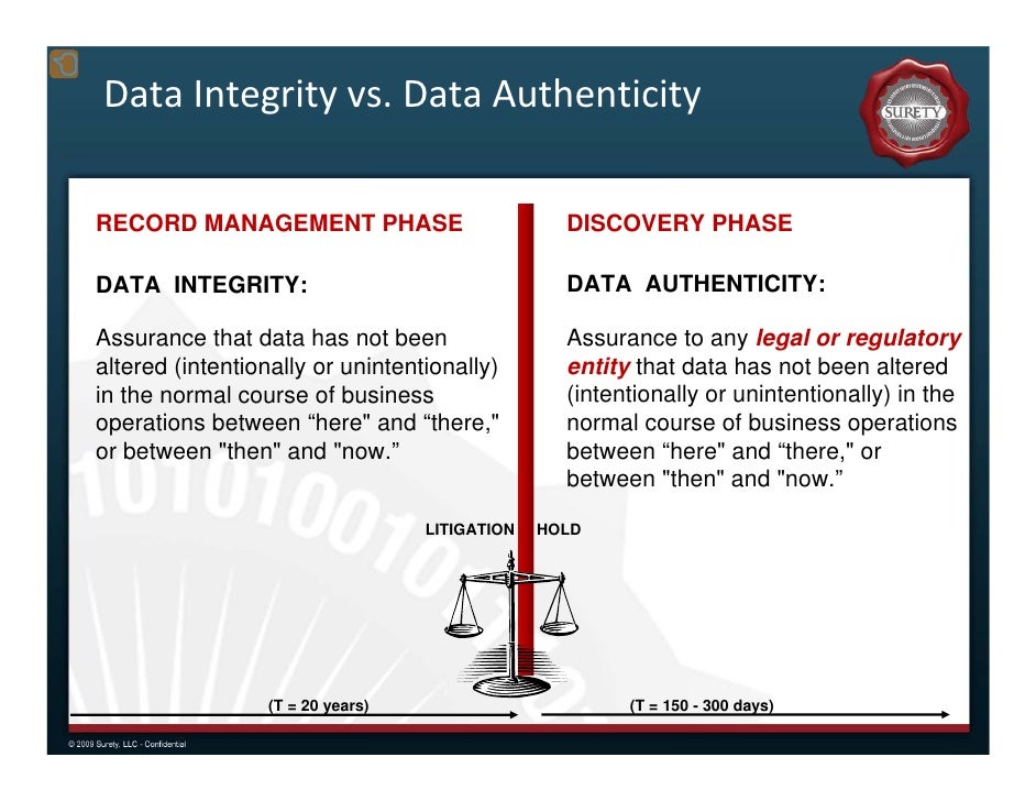 Cloud-enabled Protection of Data Integrity and Authenticity of Electr…