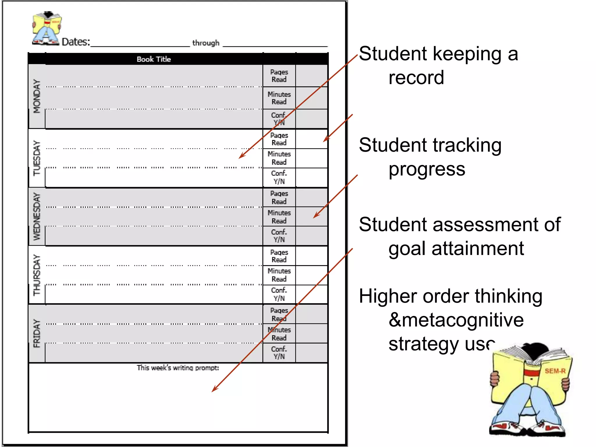 Student keeping a recordStudent tracking progressStudent assessment of goal attainmentHigher order thinking & metacognitive strategy use