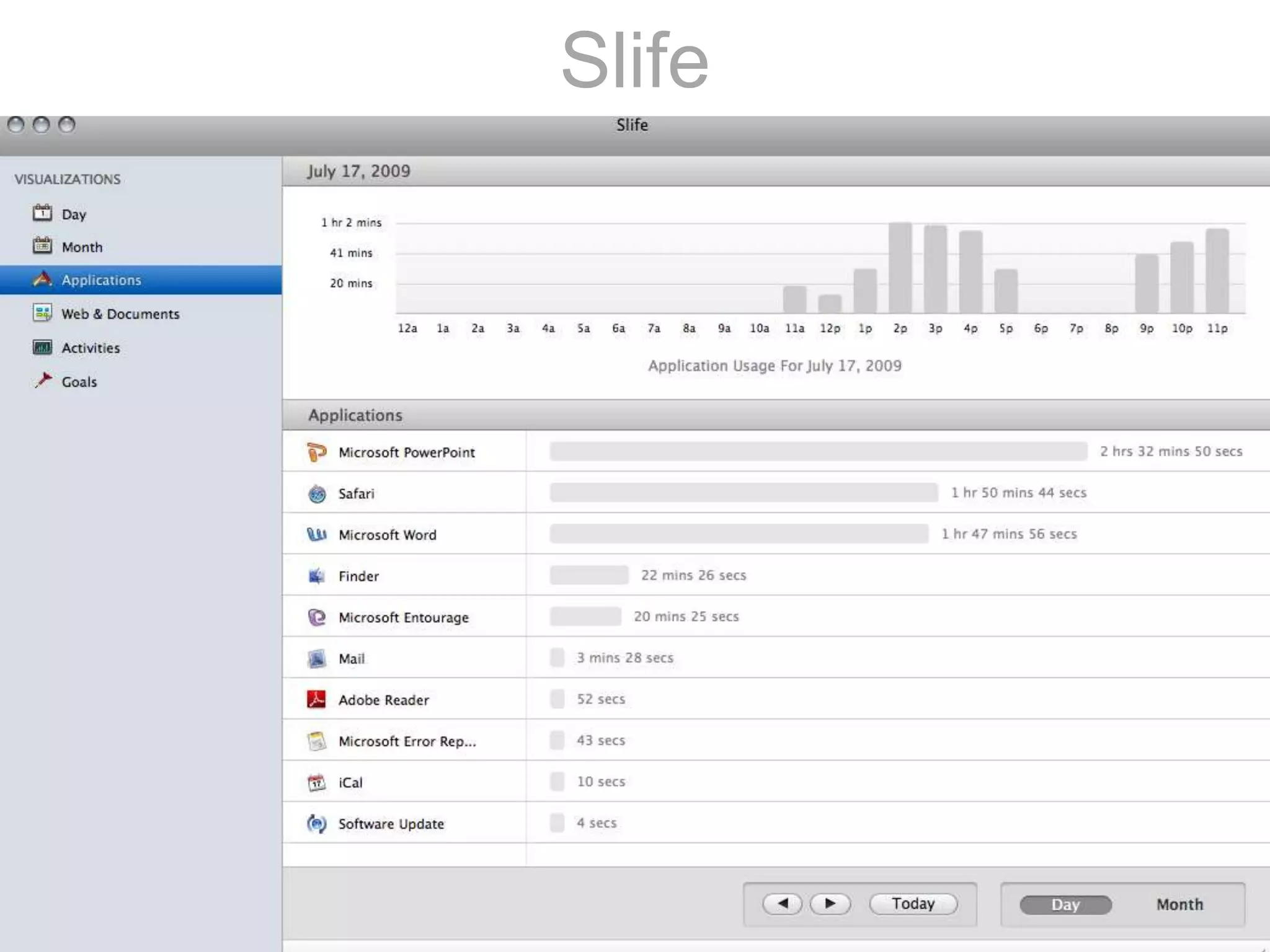Did I plan enough time or did it take longer than I thought?
