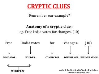 CRYPTIC CLUES 
Remember our example? 
Anatomy of a cryptic clue : 
eg. Free India votes for changes. (10) 
Free India votes for changes. (10) 
INDICATOR FODDER CONNECTOR DEFINITION ENUMERATION 
Anybody Can Wrestle With Words : Cryptic Clues 
Literati, IIT-Bombay | 2014 WORDPLAY 
 