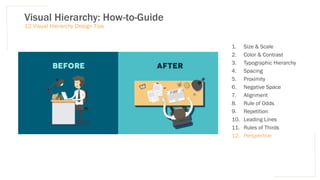 Visual Hierarchy: How-to-Guide
12 Visual Hierarchy Design Tips
1. Size & Scale
2. Color & Contrast
3. Typographic Hierarchy
4. Spacing
5. Proximity
6. Negative Space
7. Alignment
8. Rule of Odds
9. Repetition
10. Leading Lines
11. Rules of Thirds
12. Perspective
 
