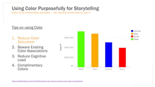 Using Color Purposefully for Storytelling
Tips on using Color
1. Reduce Color
Saturation
2. Beware Existing
Color Associations
3. Reduce Cognitive
Load
4. Complimentary
Colors
Color is an information encoder – we need to know how to use it
https://playfairdata.com/3-storytelling-with-color-tips-to-improve-your-data-visualization/
 