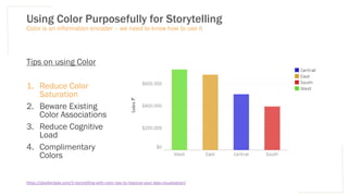 Using Color Purposefully for Storytelling
Tips on using Color
1. Reduce Color
Saturation
2. Beware Existing
Color Associations
3. Reduce Cognitive
Load
4. Complimentary
Colors
Color is an information encoder – we need to know how to use it
https://playfairdata.com/3-storytelling-with-color-tips-to-improve-your-data-visualization/
 