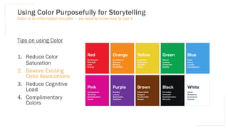 Using Color Purposefully for Storytelling
Tips on using Color
1. Reduce Color
Saturation
2. Beware Existing
Color Associations
3. Reduce Cognitive
Load
4. Complimentary
Colors
Color is an information encoder – we need to know how to use it
 