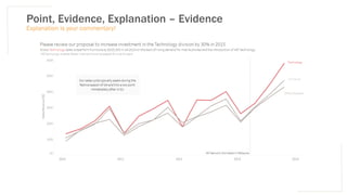 Point, Evidence, Explanation – Evidence
Explanation is your commentary!
 