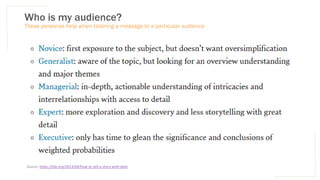 Who is my audience?
These personas help when tailoring a message to a particular audience
Source: https://hbr.org/2013/04/how-to-tell-a-story-with-data
 