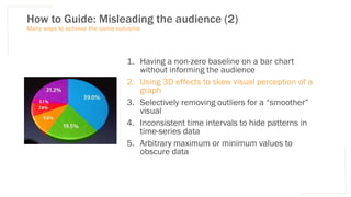How to Guide: Misleading the audience (2)
1. Having a non-zero baseline on a bar chart
without informing the audience
2. Using 3D effects to skew visual perception of a
graph
3. Selectively removing outliers for a “smoother”
visual
4. Inconsistent time intervals to hide patterns in
time-series data
5. Arbitrary maximum or minimum values to
obscure data
Many ways to achieve the same outcome
 