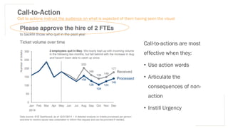 Call-to-Action
Call to actions instruct the audience on what is expected of them having seen the visual
Call-to-actions are most
effective when they:
• Use action words
• Articulate the
consequences of non-
action
• Instill Urgency
 