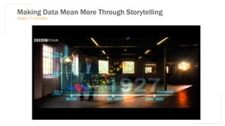 Making Data Mean More Through Storytelling
Video: 5 minutes
 